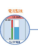 電流監視