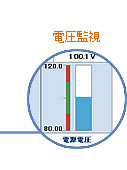 電圧監視