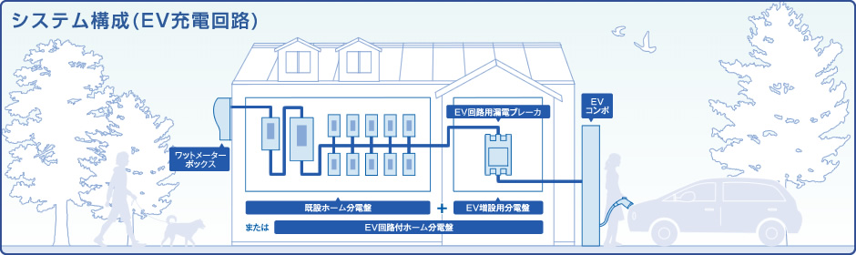 システム構成(EV充電回路)