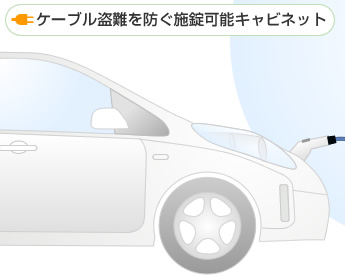 ケーブル盗難を防ぐ施錠可能キャビネット