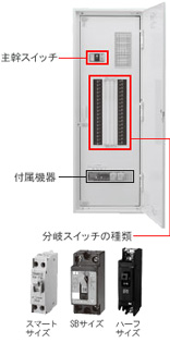 河村電器産業 ESTB2540 電灯分電盤 自動点滅回路付 -