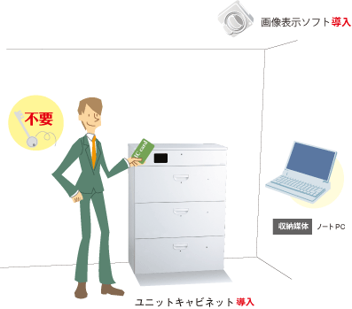 KSCC-2A10を導入。プロジェクター/スクリーン、社用社のキー、USBメモリ、デジタルカメラ、ノートPCなどの共有物品を収納。ICカードで収納ラックの鍵は不要です。