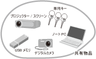 共有物品例
