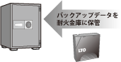 バックアップデータを耐火金庫に保管