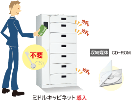 KSCC-3A07を導入。CD-ROMを収納し、ICカードで開錠するため「何時」「誰が」利用したのか毎回記録され、管理側は利用状況を把握しやすくなった。