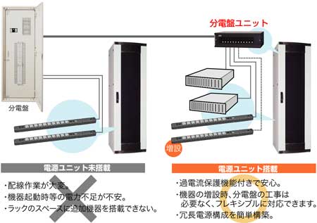 Power-NEXT Series