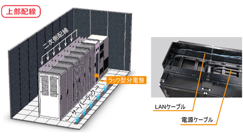 河村（カワムラ） ユニット型分電盤（19インチラックマウント） RP992 RP992-3N26S4TB[KWM002235] ユニット型分電盤(19インチラックマウント) 河村電器産業 ホーム分電盤