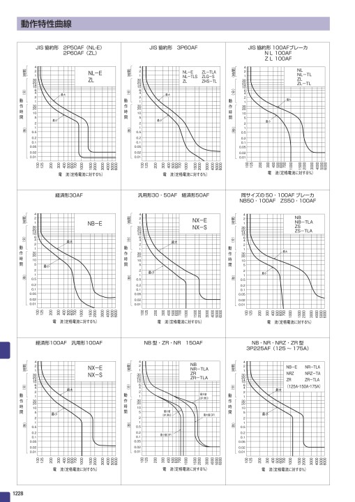 総合価格表no42