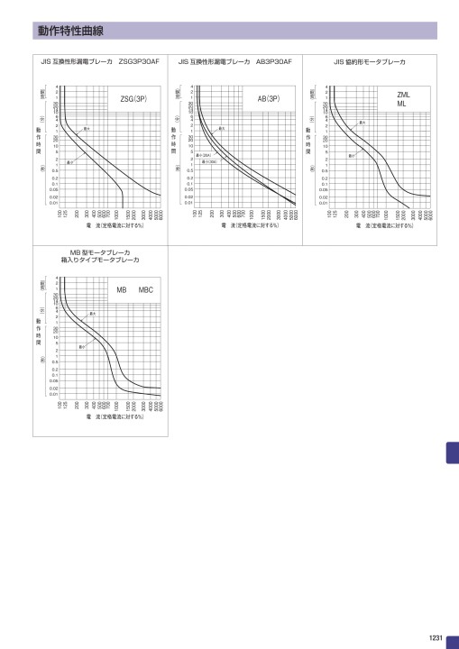 総合価格表no42