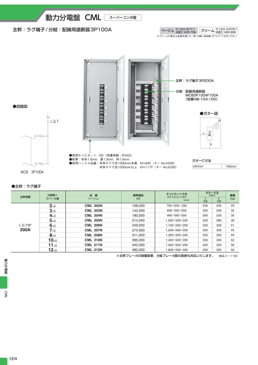 回路ブレーカ EA9AN 4P D63A EA9AN4D63 振りまわさ 4P | 63A | D 