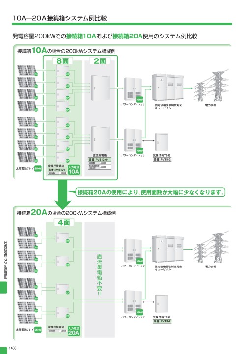 三菱電機 マルチアレイコンバーター PV-CX04 接続箱 禍々しい