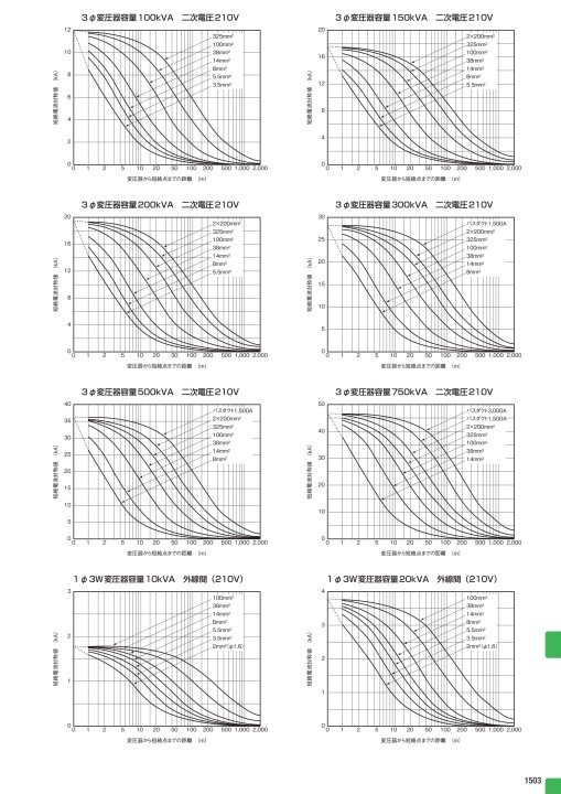 河村電器産業 NGP15AK 種別 標準制御盤ポンプ制御盤　NGP-A 河村電器産業 NGP15AK 種別 標準制御盤ポンプ制御盤 NGP-A