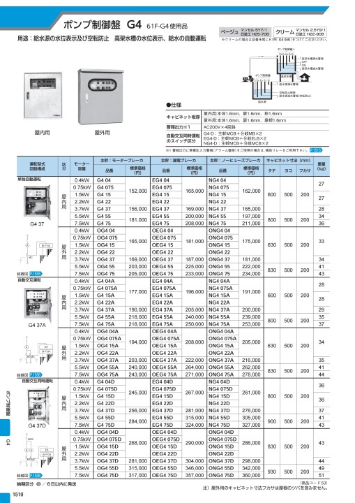 河村（カワムラ） 消火栓ポンプ制御盤 KP KP-05B-G[KWM025783] 総合価格表No42