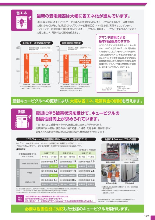 総合価格表No42 総合価格表No42