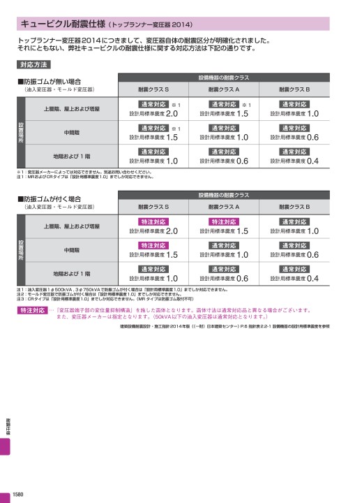 総合価格表no42