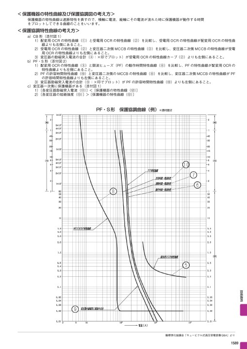 わかる短絡保護協調: 高圧需要設備の実践的短絡計算 | 大川 良泰