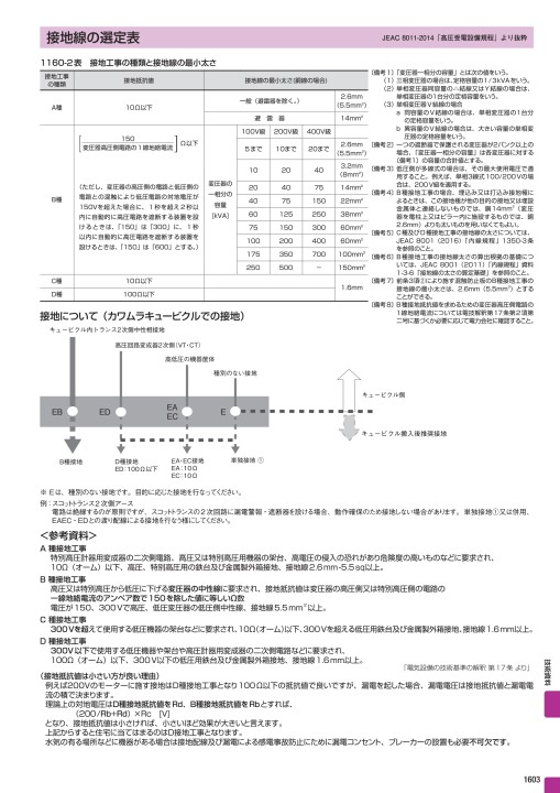 総合価格表no42
