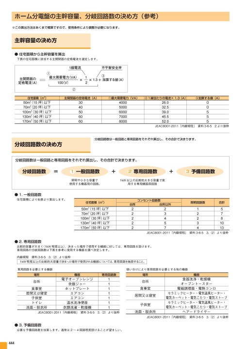 1X WattmèTre KWh 20-80A 50HZ 3XAC230 // 400V de Compteur de Puissance de Gui 1W5