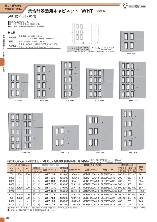 東京電力キャビネット用ハンドル