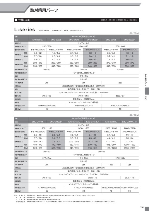盤クーラー(FA cooler) 【Apiste】ENC-G452S（制御盤クーラー 商品 