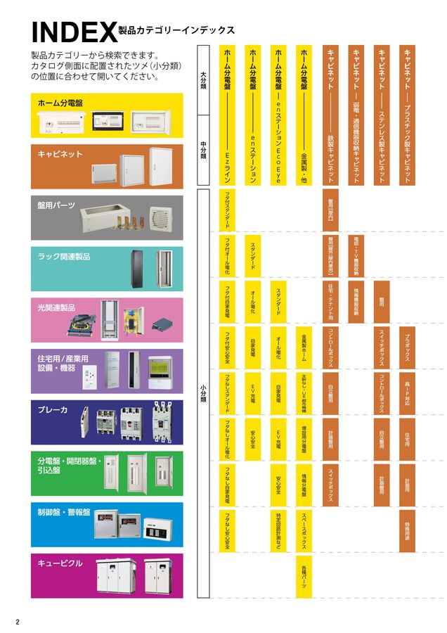 河村電器 総合価格版e-Book