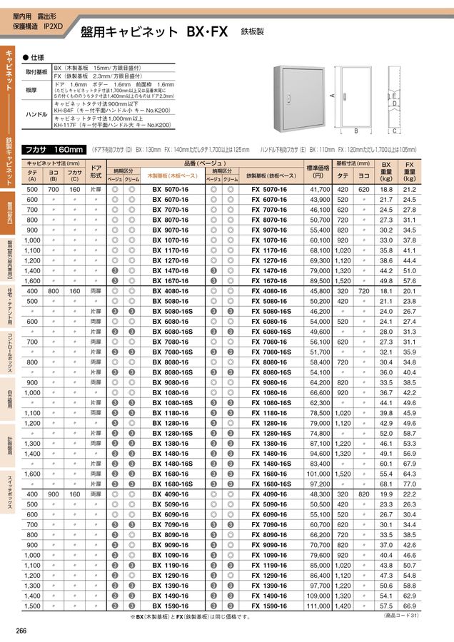 河村（カワムラ） 盤用キャビネット BX BX 1280-25K[KWM004744] 盤用キャビネット BX | 河村電器産業 | MISUMI(ミスミ)