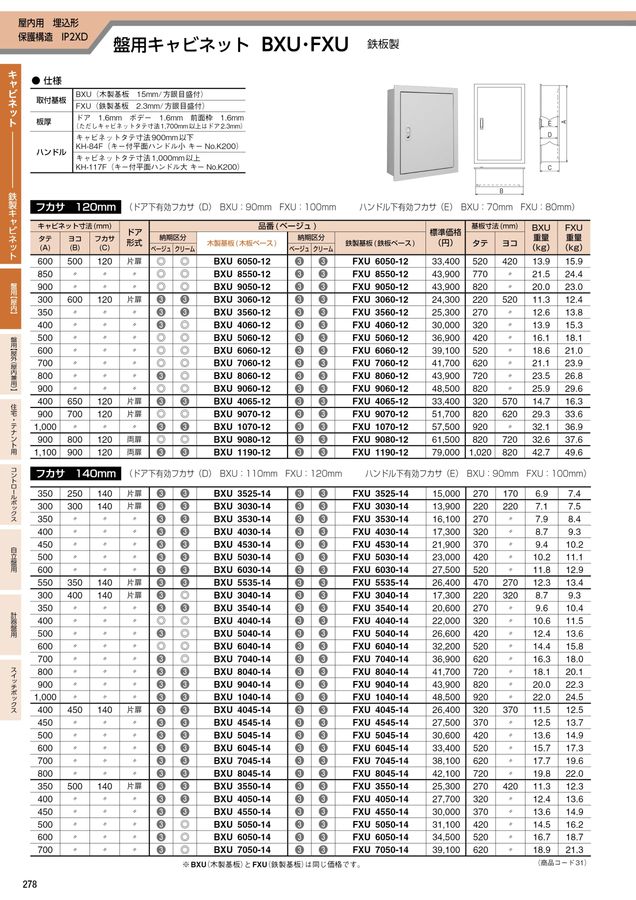 河村（カワムラ） 盤用キャビネット BXU BXU 8060-12K[KWM006524]
