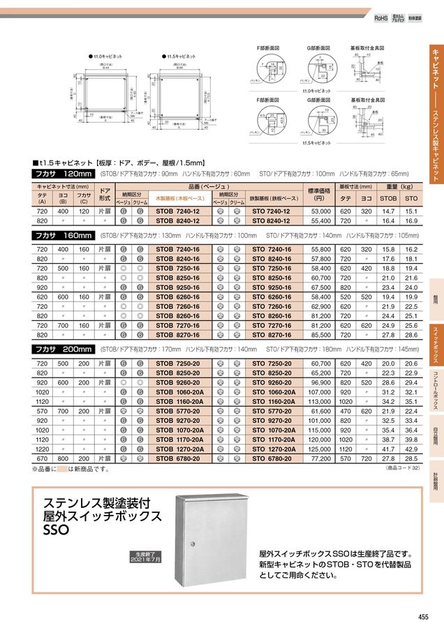 河村電器 総合価格版e-Book