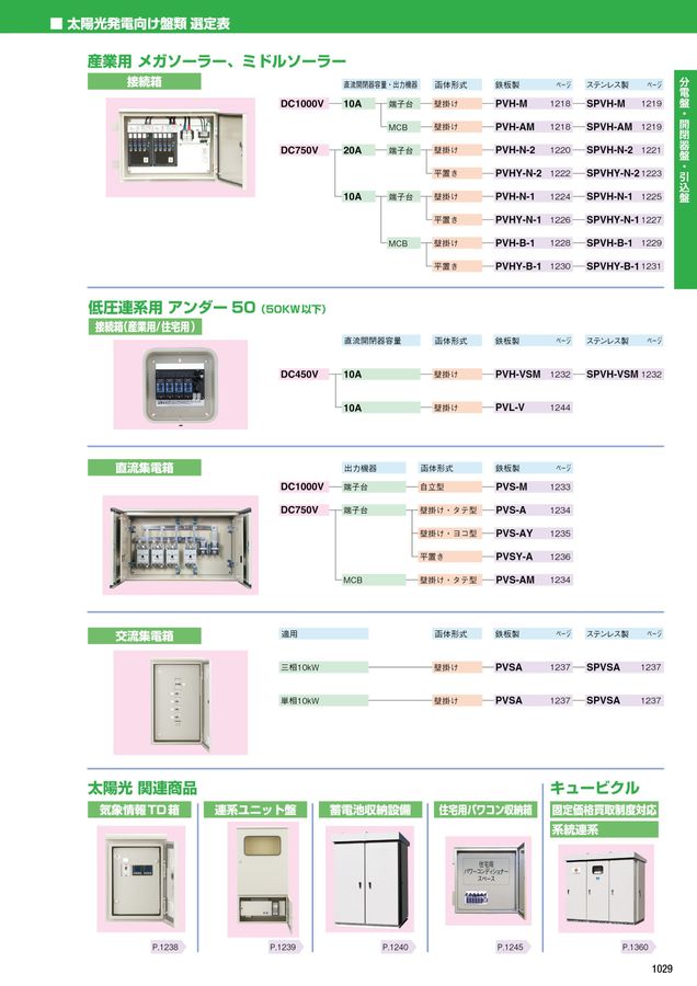 専用ページ 河村電器産業 EVF31548NK 種別 コンポ盤電灯分電盤 EVF3｜分電盤