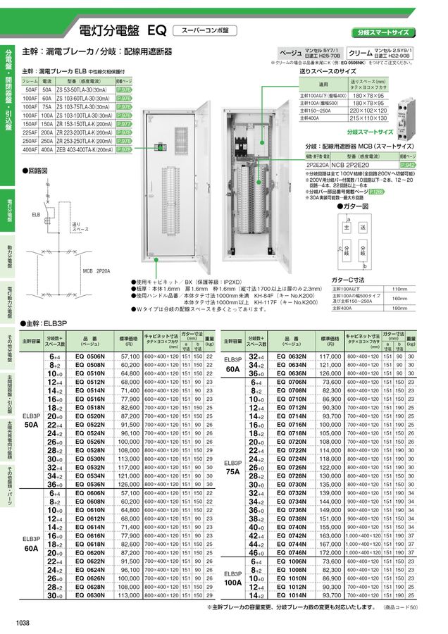 河村（カワムラ） 集合計器盤用キャビネット WHP WHP 124LNW[KWM043938] 河村（カワムラ） 集合計器盤用キャビネット WHO WHO 3312W[KWM043906