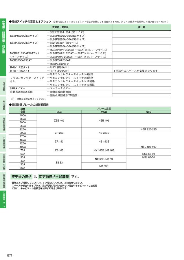 河村（カワムラ） 電灯分電盤 NE NE 0522NK[KWM027029]