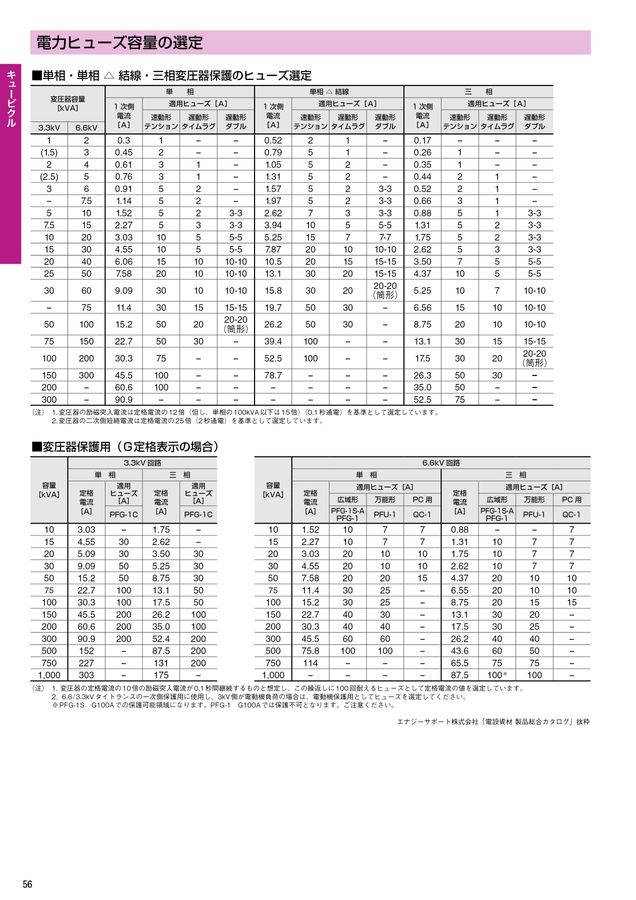 技術資料／取扱説明書