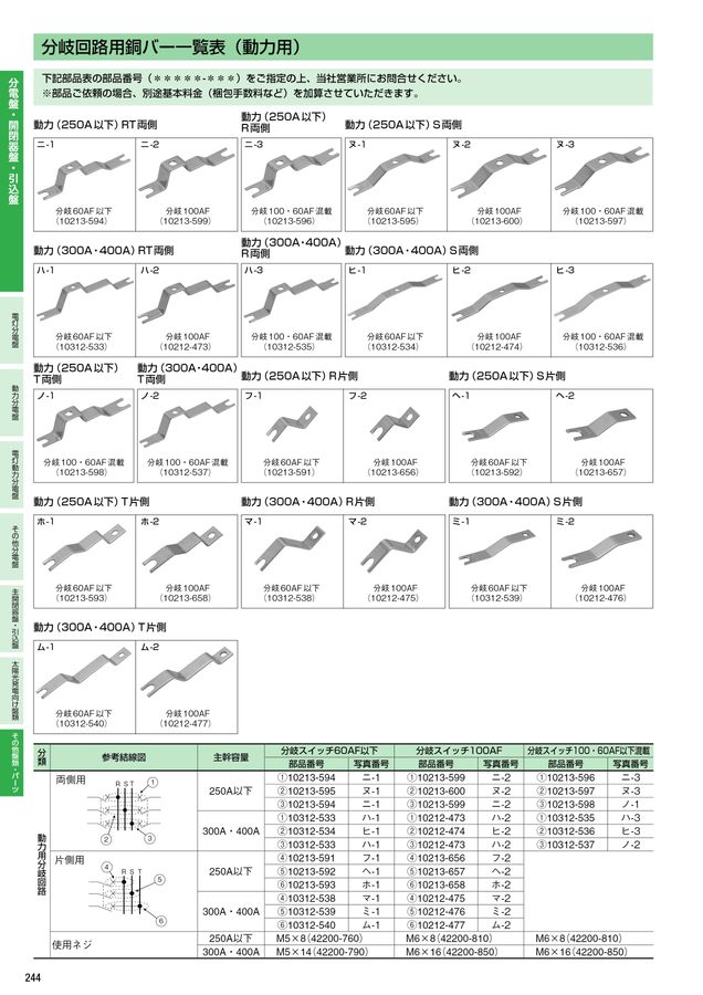 分電盤・開閉器盤・引込盤