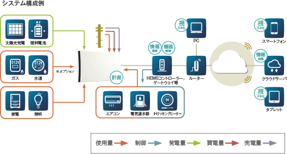 システム構成例