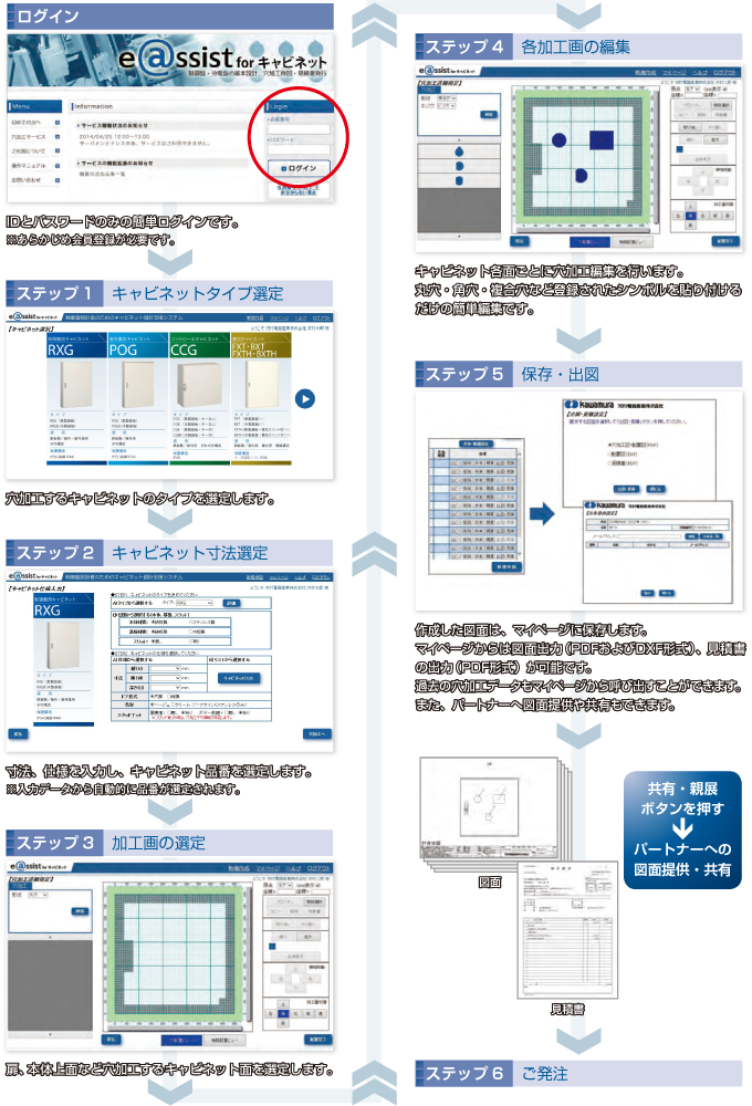 『e-assist』のご利用方法、流れ図