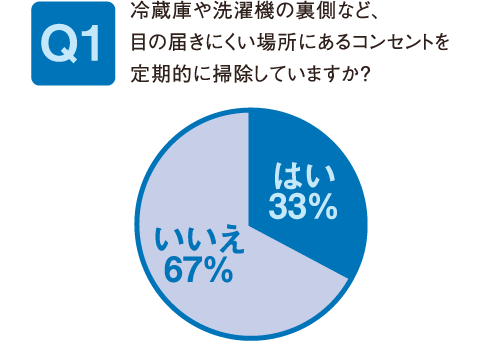 河村電器産業株式会社 大切な住まいと家族を守る プレトラックコンセント