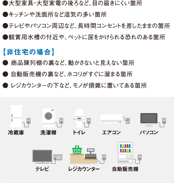 ●大型家具・大型家電の後ろなど、目の届きにくい箇所 ●テレビやパソコン周辺など、長時間コンセントを差したままの箇所 ●キッチンや洗面所など湿気の多い箇所 ●観賞用水槽の付近や、ペットに尿をかけられる恐れのある箇所　【非住宅の場合】●レジカウンターの下など、モノが煩雑に置いてある箇所 ●商品陳列棚の裏など、動かさないと見えない箇所 ●自動販売機の裏など、ホコリがすぐに溜まる箇所