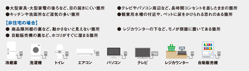 ●大型家具・大型家電の後ろなど、目の届きにくい箇所 ●テレビやパソコン周辺など、長時間コンセントを差したままの箇所 ●キッチンや洗面所など湿気の多い箇所 ●観賞用水槽の付近や、ペットに尿をかけられる恐れのある箇所　【非住宅の場合】●レジカウンターの下など、モノが煩雑に置いてある箇所 ●商品陳列棚の裏など、動かさないと見えない箇所 ●自動販売機の裏など、ホコリがすぐに溜まる箇所