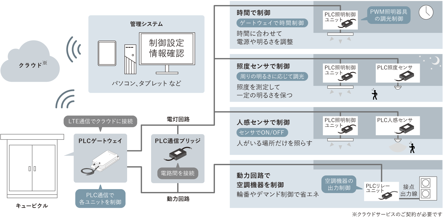 システム構成イメージ