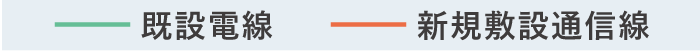 既設電線／新規敷設通信線