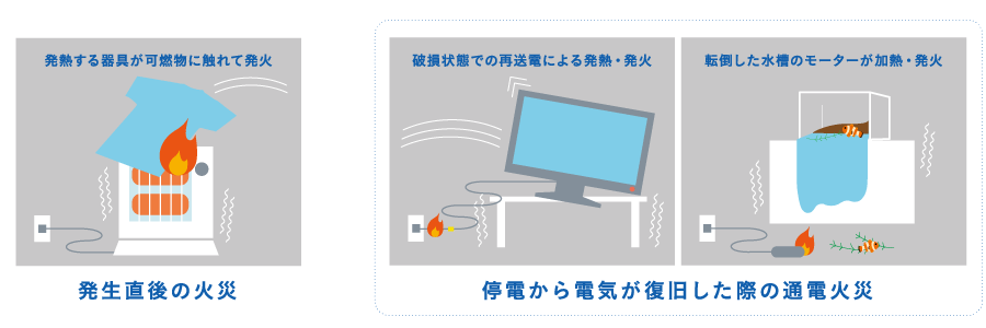 地震における通電火災の発生例イメージ