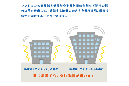 マンションの高層階と低層階や耐震対策の有無など建物の揺れの差を考慮して、感知する地震の大きさを震度5強、震度6弱から選択することができます。