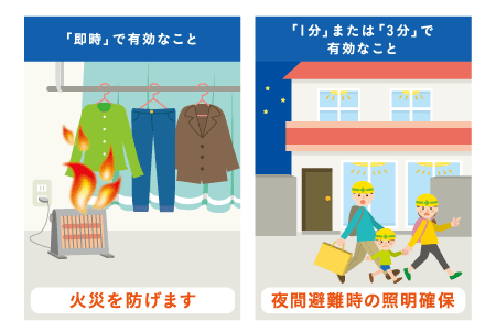 「即時」で有効なこと：火災を防げます。　「1分」または「3分」で有効なこと：夜間非難時の証明確保。