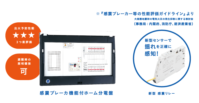 感震リレー機能の性能評価イメージ