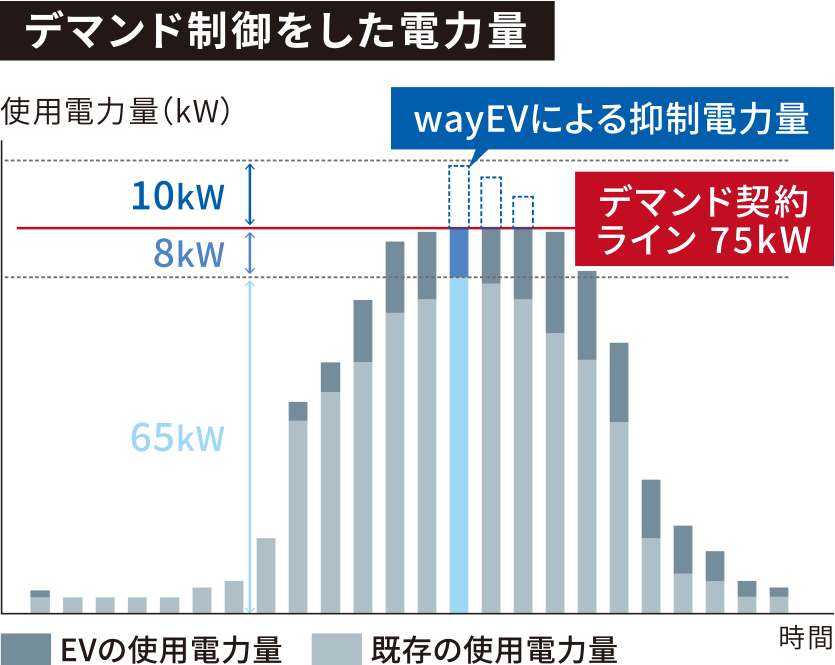 河村電器産業 ◇※商品画像はイメージです【enステーション(オール電化