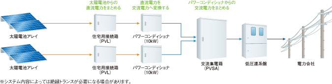 河村電器産業株式会社 | 太陽光発電システム関連製品のご案内 | 産業用