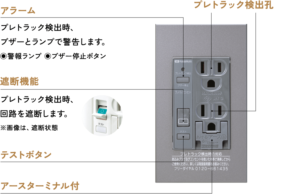 「アラーム」プレトラック検出時、ブザーとランプで警告します。◉警報ランプ ◉ブザー停止ボタン 「遮断機能」プレトラック検出時、回路を遮断します。※画像は、遮断状態 「テストボタン」「アースターミナル付」「プレトラック検出孔」