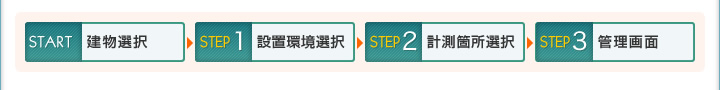 START建物選択　STEP1設置環境選択　STEP2計測箇所選択　STEP3画面表示