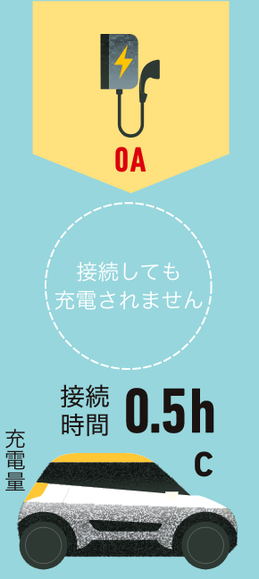 【図】従来型充電システムの場合3