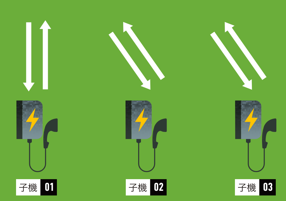 【図：電気自動車（EV・PHEV）充電設備】子機